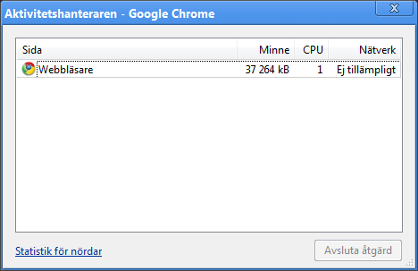 Chrome Statistik